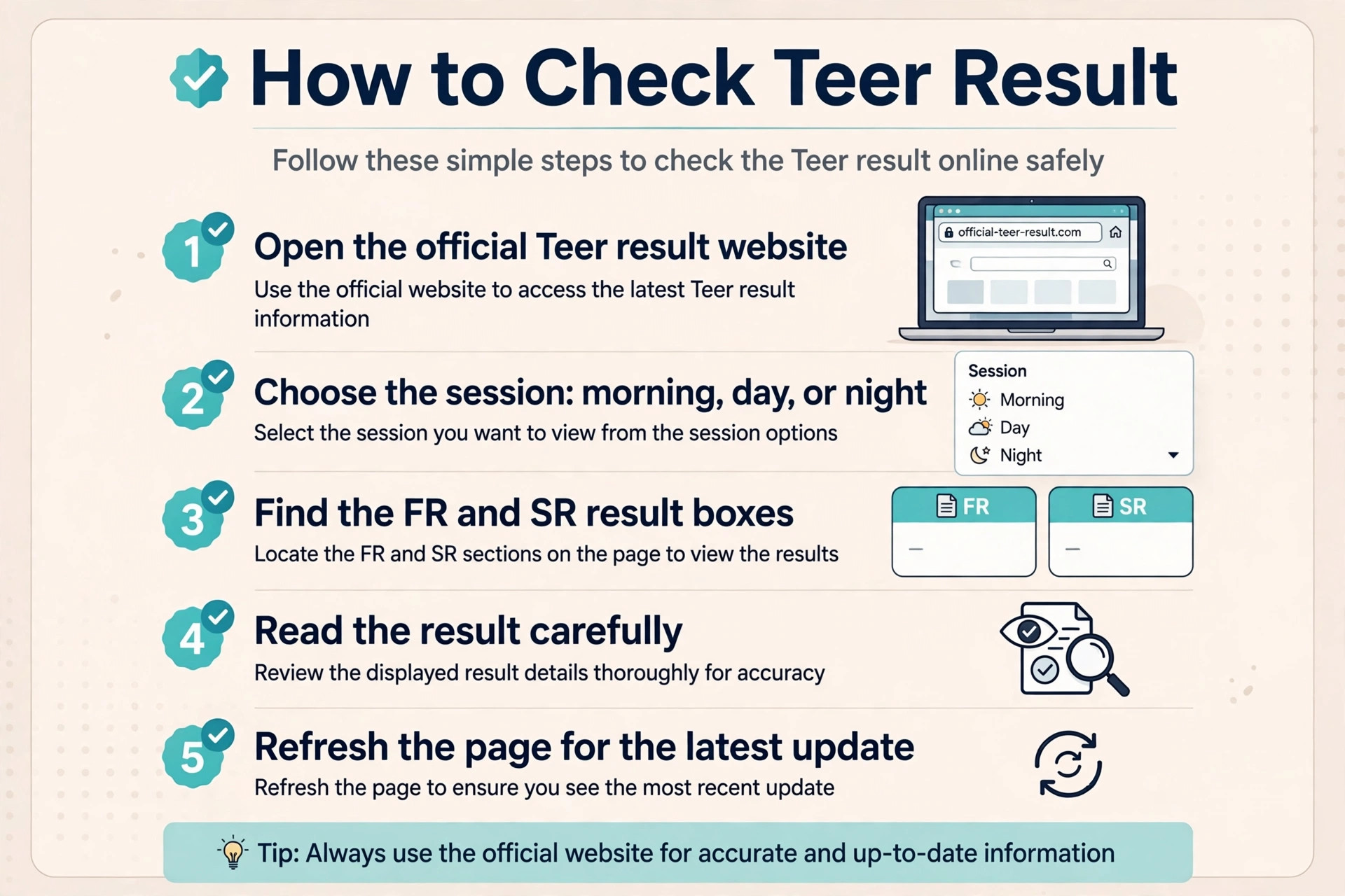 Step by step guide on how to check teer result online