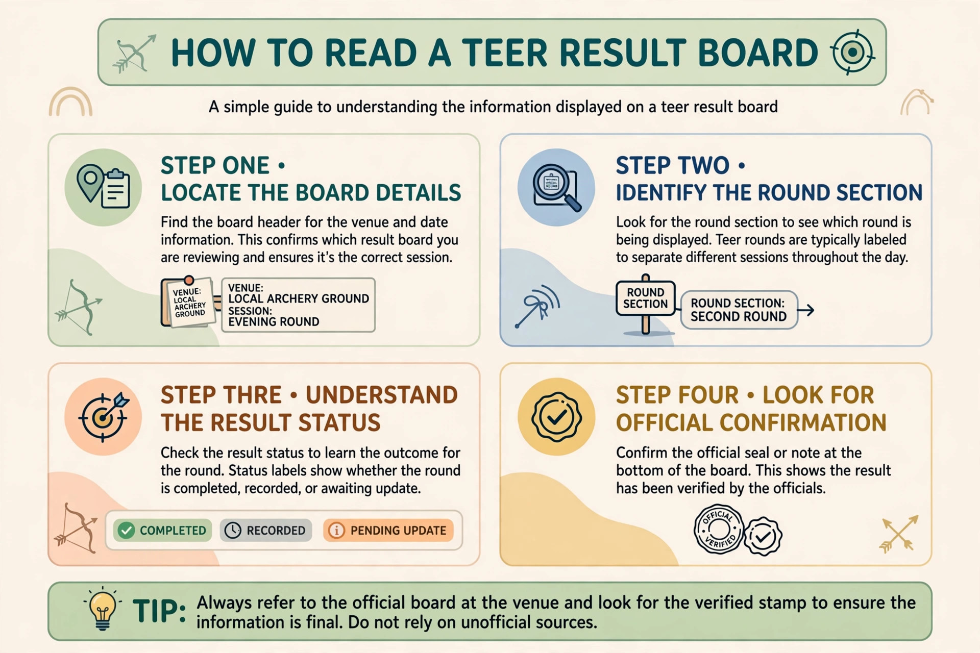 How to read the Jowai Ladrymbai teer result board step by step