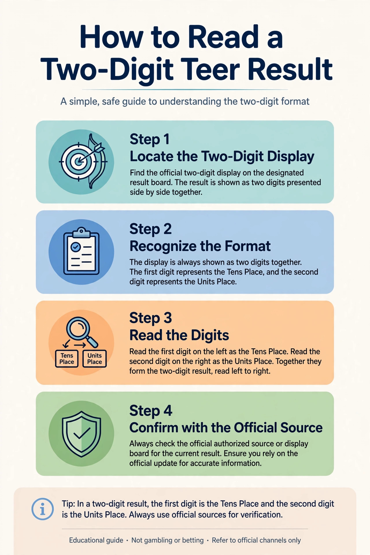 How to read a morning teer result number format with two digits