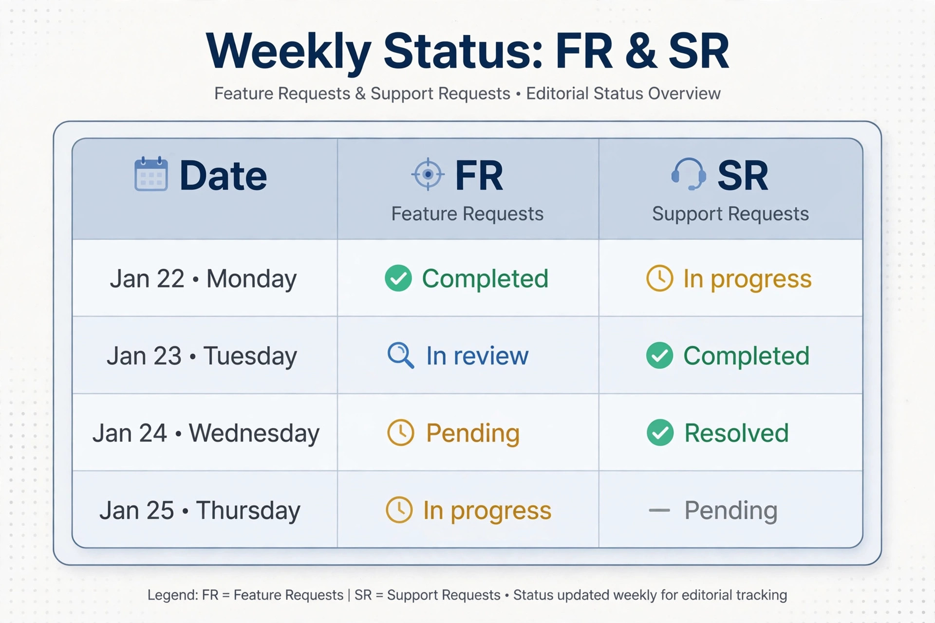 Juwai teer result list organized by date with FR and SR columns