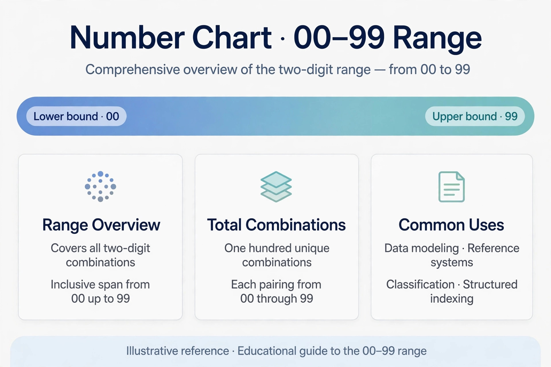 Guide to reading Juwai teer result numbers from 00 to 99