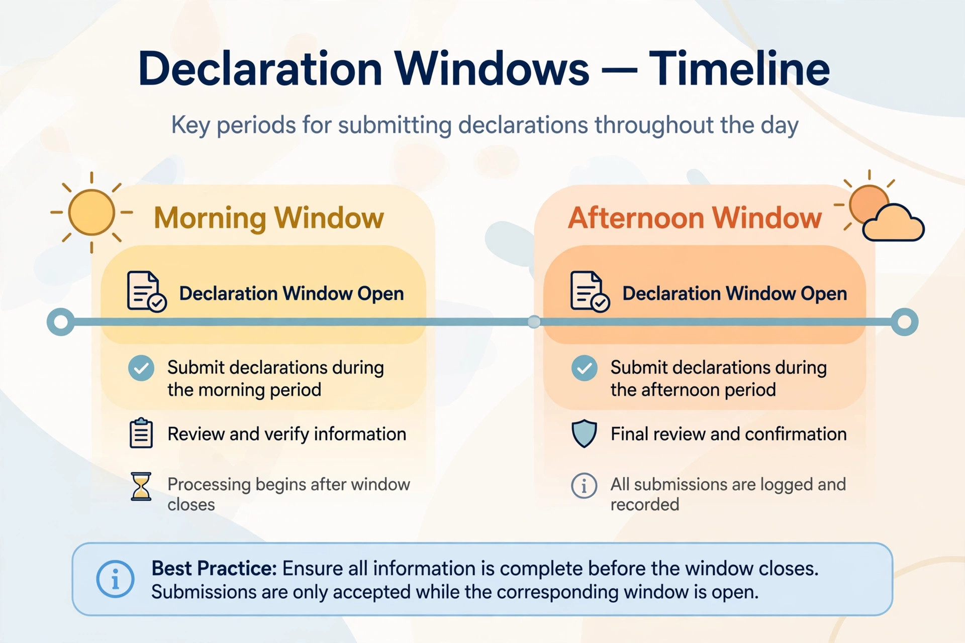 Morning teer vs day teer declaration timings compared side by side