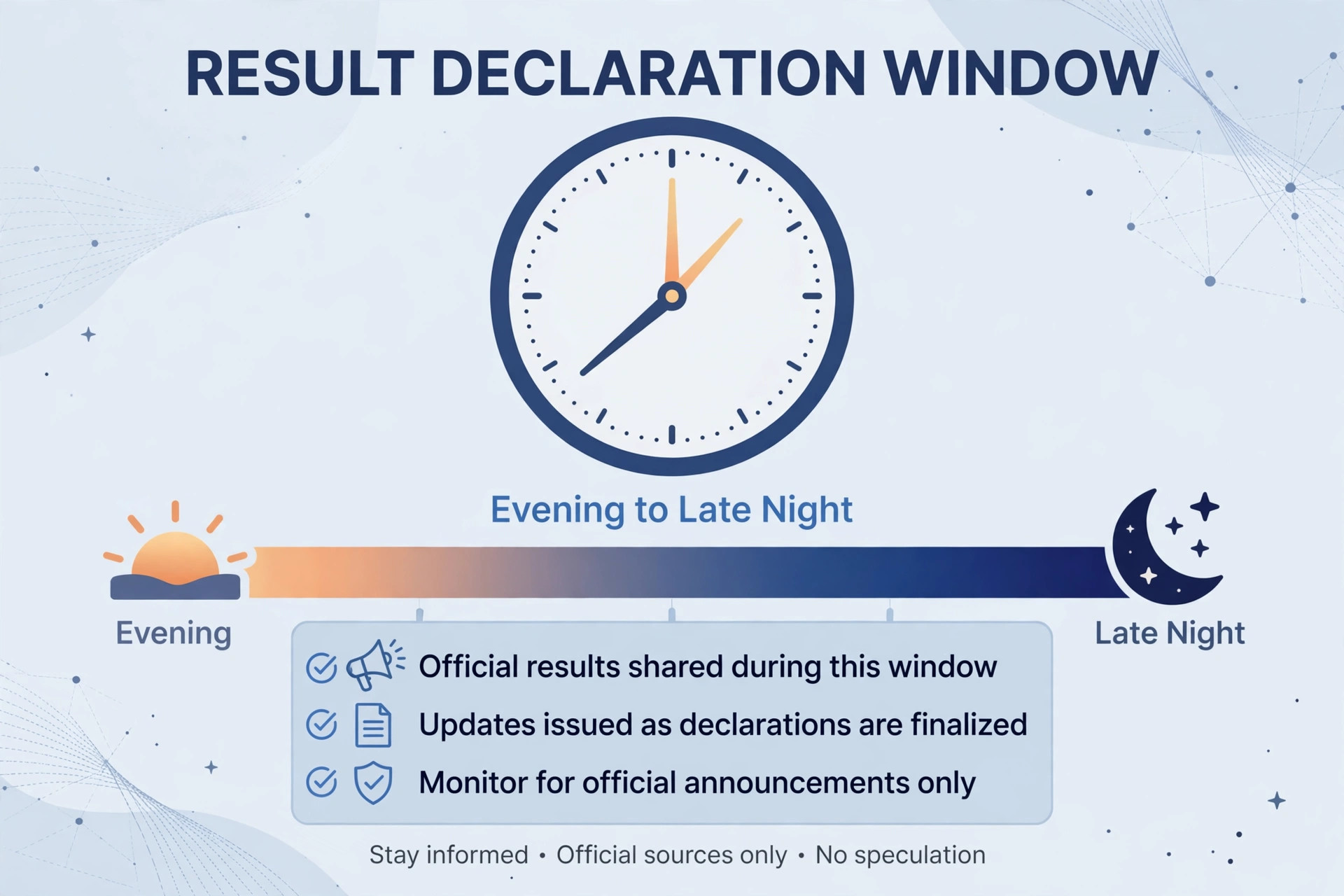 Night teer result timing schedule for FR and SR declarations