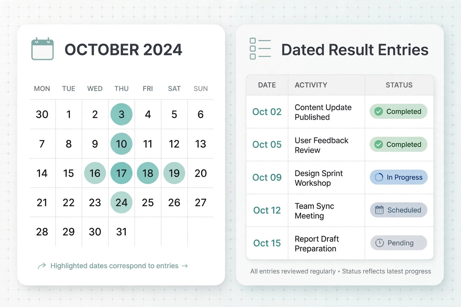 How to read yesterday teer result entries in the Shillong result archive