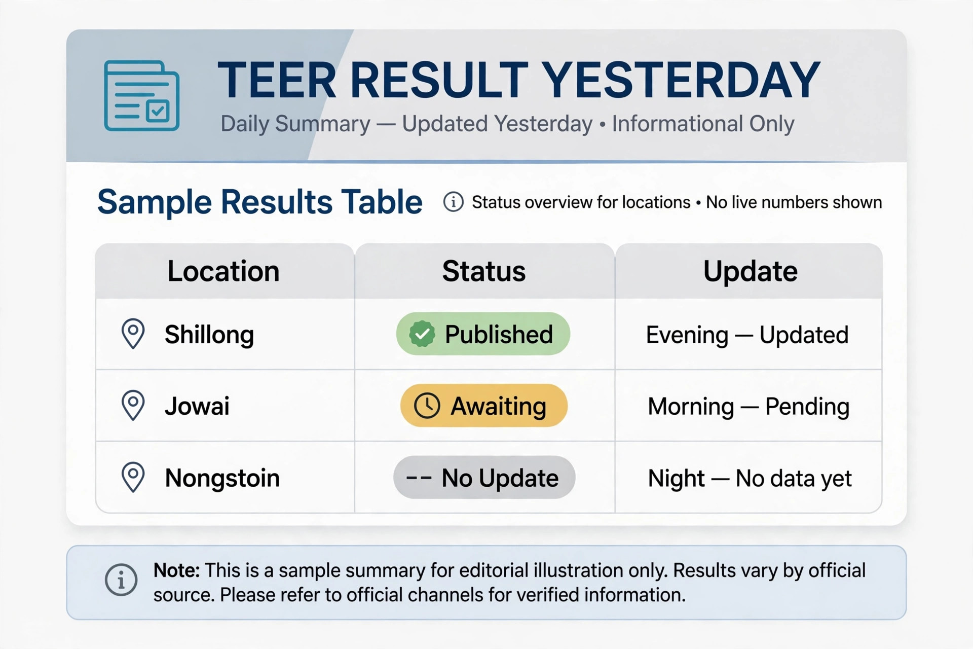 Teer result yesterday explained with Shillong FR and SR session details